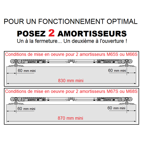 Ensemble Mantion SAF-Évolution 10 à 20 Kg Avec M65S Rail De 195 Cm